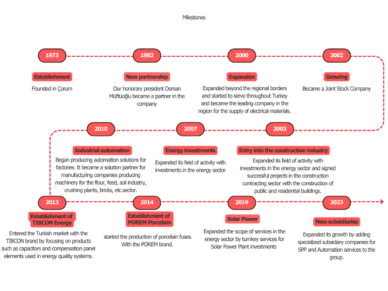 AR Elektrik group companies overview